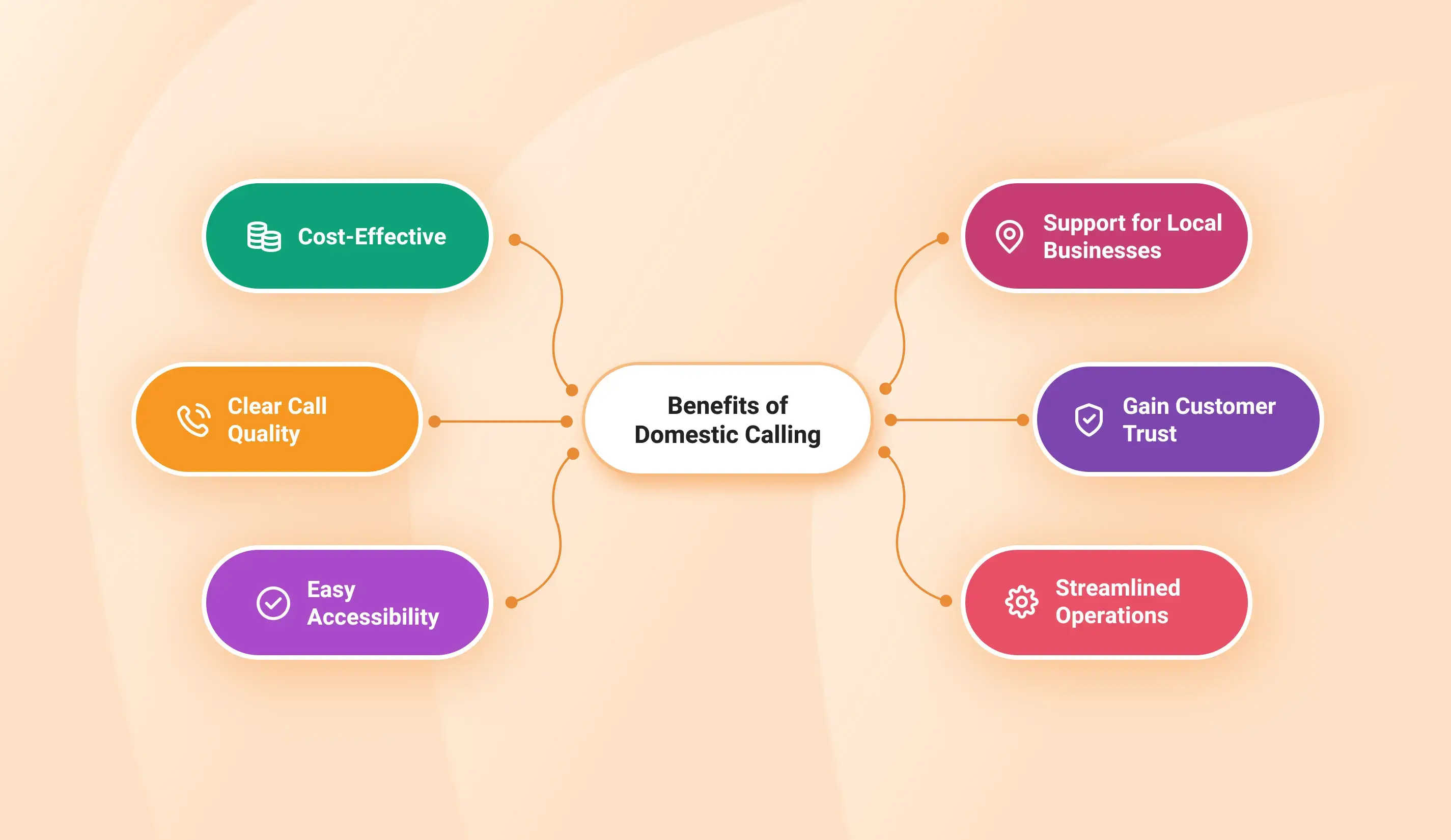 Benefits of Domestic Calling